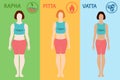 Ayurveda doshas Ayurvedic body types: vata, pitta, kapha