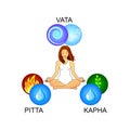 Ayurveda doshas: Vata, Pitta, Kapha.