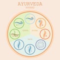 Ayurveda doshas: vata, pitta, kapha