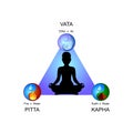 Ayurveda doshas: Vata, Pitta, Kapha. Flat vector icons. Royalty Free Stock Photo