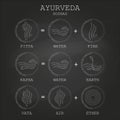 Ayurveda equation vector illustration on black chalkboard background