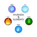 Ayurveda five elements: ether, air, earth, fire, water. Royalty Free Stock Photo