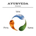 Ayurveda illustration. Ayurveda doshas. EPS,JPG.