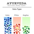 Ayurveda illustration. Ayurveda doshas in watercolor texture. EPS,JPG.