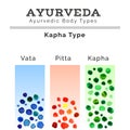 Ayurveda illustration. Ayurveda doshas in watercolor texture. EPS,JPG.