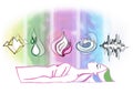 Ayurveda symbols and five elements