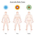 Ayurveda Symbols Vata Pitta Kapha Male Body Types