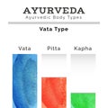 Ayurveda vector illustration. Ayurveda doshas in watercolor texture.