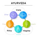 Ayurveda vector illustration. Ayurveda elements.