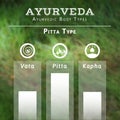 Ayurveda vector illustration. Ayurvedic body types.