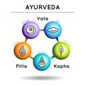 Ayurveda vector illustration with 3d effect.