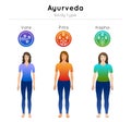 Ayurveda vector illustration with doshas symbols and women ayurvedic body types Royalty Free Stock Photo