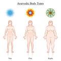 Ayurveda Symbols Vata Pitta Kapha Female Body Types