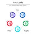 Ayurvedic elements. Ayurvedic body type. Royalty Free Stock Photo