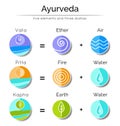 Ayurvedic elements and doshas Royalty Free Stock Photo