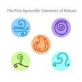 Ayurvedic elements symbols