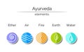 Ayurvedic elements: water, fire, air, earth, ether.