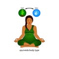 Ayurvedic human body type - Kapha dosha. Earth and water.