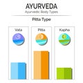 Ayurvedic vector infographic.