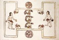 Aztec ballgame at Magliabechiano Codex