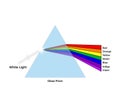 prism and refraction light ray, Light dispersion illustration