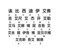 A, b, c, d, e, f so on upto z. Abc letters written in chinese language. Chinese alphabets isolated on white background.