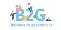 B2G Business to Government. Concept with keywords, letters, and icons. Flat vector illustration. Isolated on white