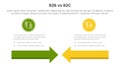 b2b vs b2c difference comparison or versus concept for infographic template banner with arrow head to head with two point list