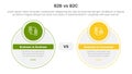b2b vs b2c difference comparison or versus concept for infographic template banner with big circle and small circle badge with two