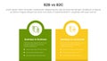b2b vs b2c difference comparison or versus concept for infographic template banner with box banner and circle on top with two