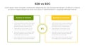 b2b vs b2c difference comparison or versus concept for infographic template banner with box opposite outline with header with two
