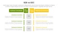 b2b vs b2c difference comparison or versus concept for infographic template banner with box rectangle table opposite with two