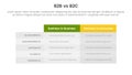 b2b vs b2c difference comparison or versus concept for infographic template banner with box table column with two point list