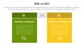 b2b vs b2c difference comparison or versus concept for infographic template banner with box table side by side with two point list