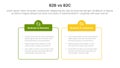 b2b vs b2c difference comparison or versus concept for infographic template banner with outline box table with header with two