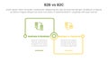 b2b vs b2c difference comparison or versus concept for infographic template banner with square outline linked connection square