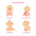 Babies temperaments set.