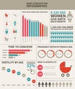 Baby conception infographic