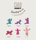 Baby Development Stages Milestones First One Year . Child milestones of first year Royalty Free Stock Photo