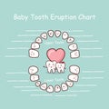 Baby tooth chart record