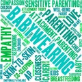 Babywearing Word Cloud