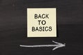 Back To Basics Royalty Free Stock Photo