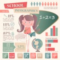 Back to school Infographic