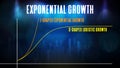 background of exponential growth chart graph Royalty Free Stock Photo