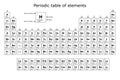 Background of the periodic table of the chemical elements with their atomic number, atomic weight, element name and symbol on a Royalty Free Stock Photo