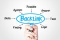 Backlink