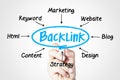 Backlink Royalty Free Stock Photo