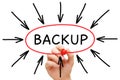 Backup Arrows Concept Royalty Free Stock Photo