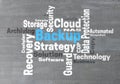 Backup Strategy wordcloud concept Royalty Free Stock Photo