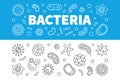 Bacteria horizontal banners set. Vector linear illustration